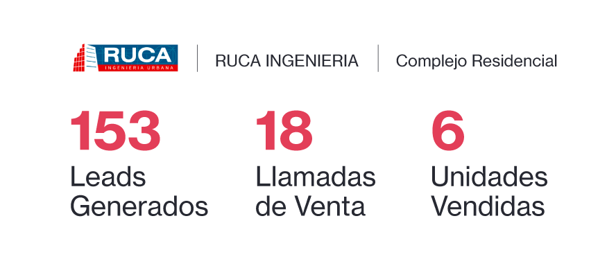 Trabajo Realizado