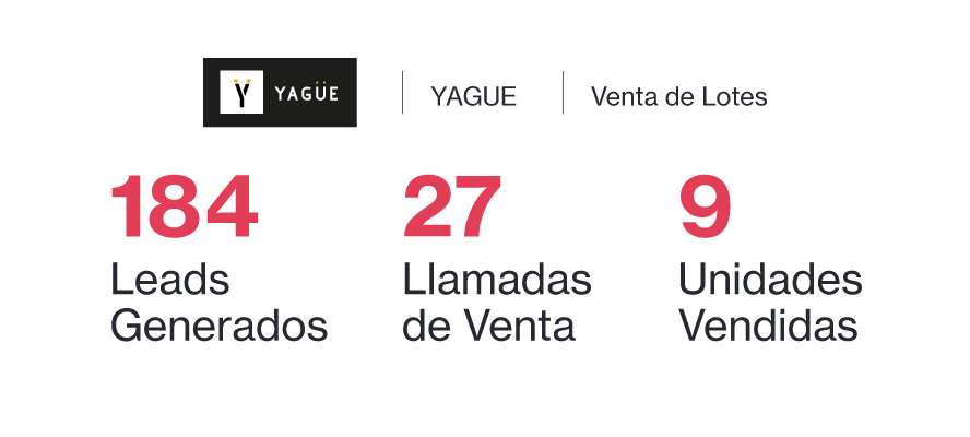 Trabajo Realizado